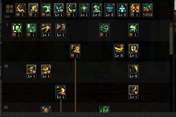 dnf 刃影 加点